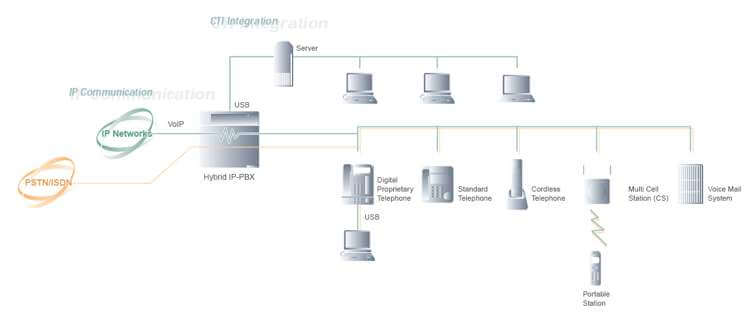 cti