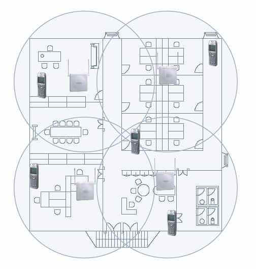 DECT