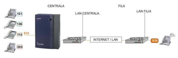 Wew. IP