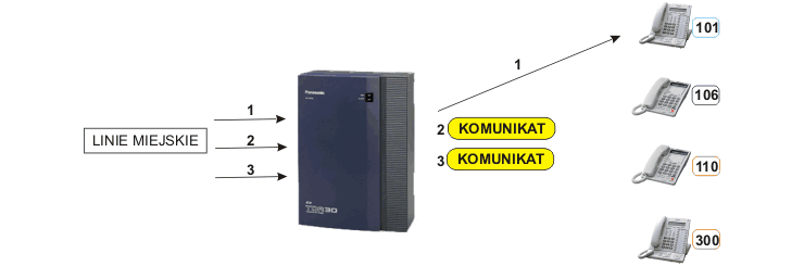 kolejkowanie