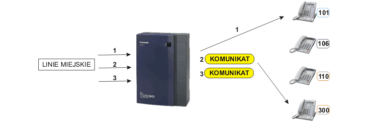 przepełnienie