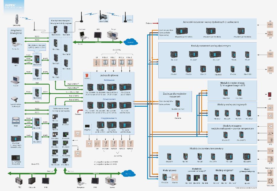 Diagram FATEK