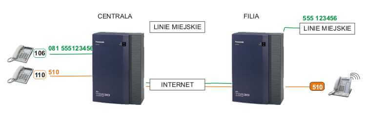 VoIP